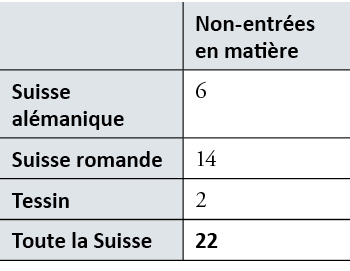 Tabelle 3